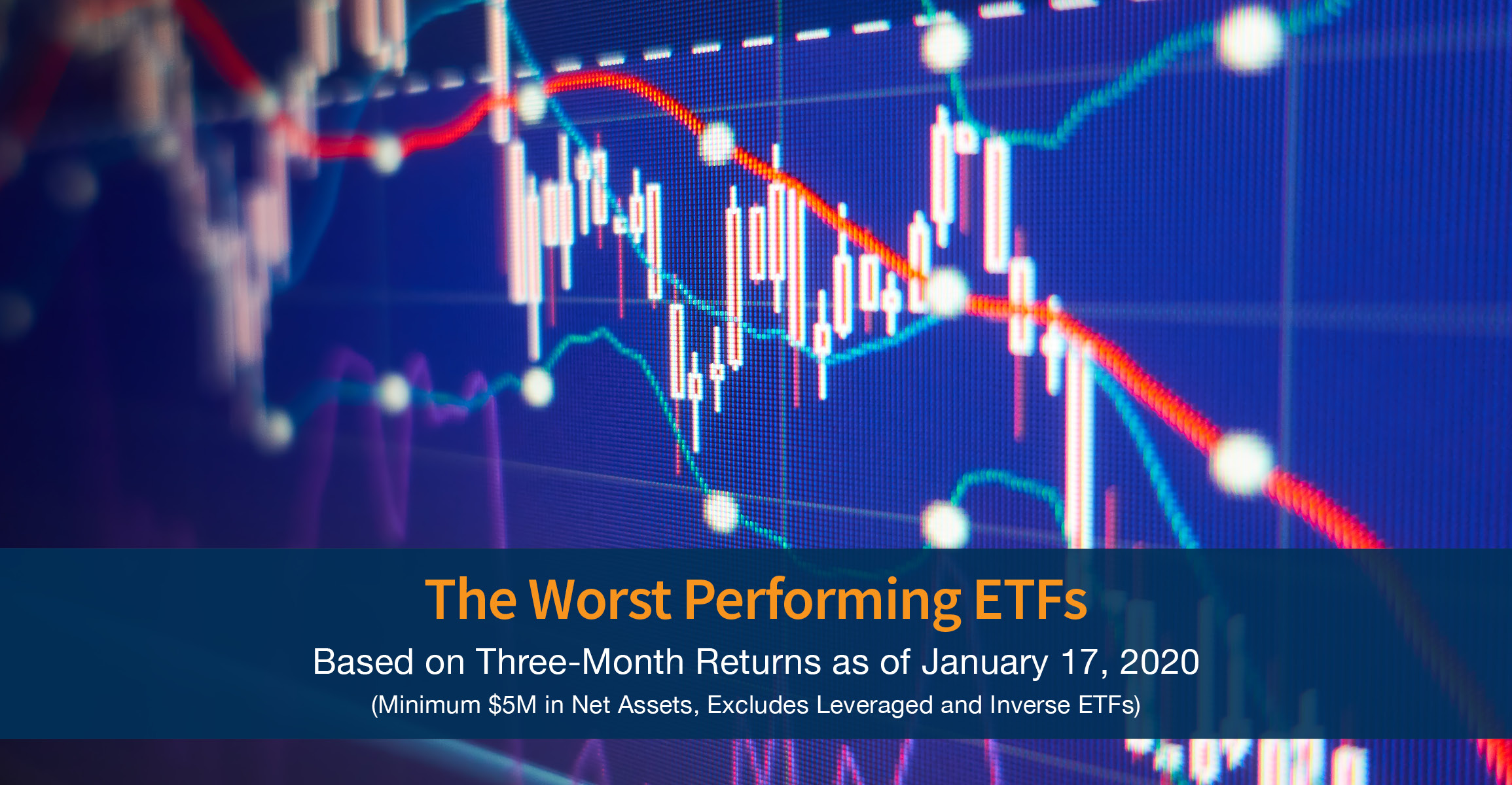 The Worst Performing ETFs of the Past 3 Months Wealth Management